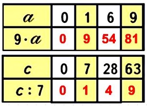  5  104  3  1 