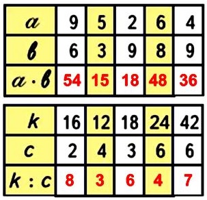 k : c  107  28