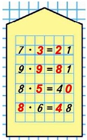   4  3  2  7 * ... = 21