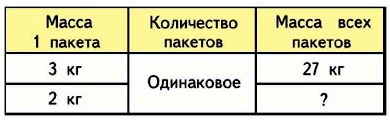  5  9  