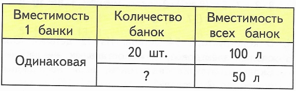    2  10  3  2 