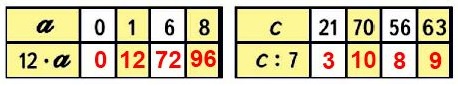  4  10 12 *   3  2 