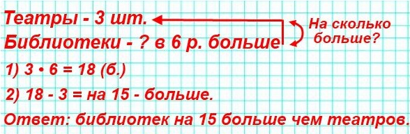  3  15  3  2 