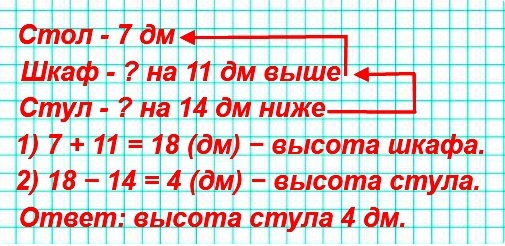 3   15  12