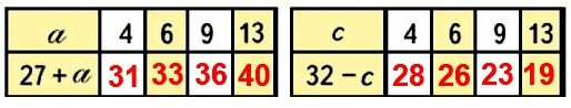  15  15  3  1 