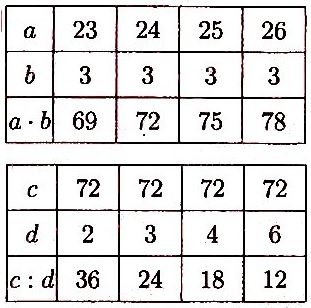  9  25  3  2 
