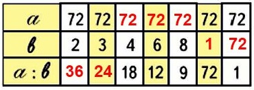  2  32   a : b