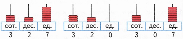  1  44  3  2 