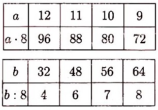  6  46  3   * 8