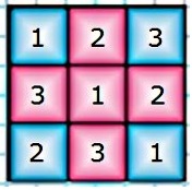    1, 2, 3