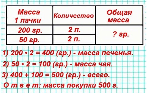  2  54  3  2 