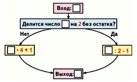      57  3  3  2 