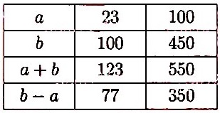 a + b  b  a  60   