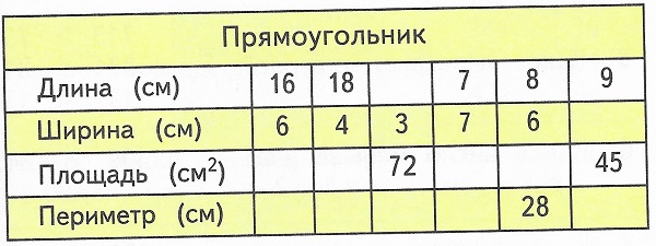  61  29  3   