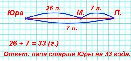  8  70  3  2 