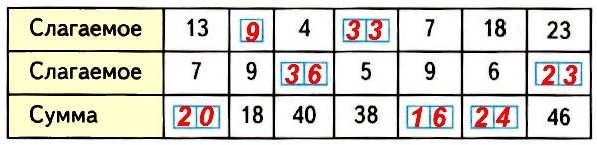  1   3   34  82
