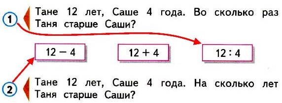  3   35 84.   .        ,       .