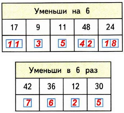  92  37   1   3 