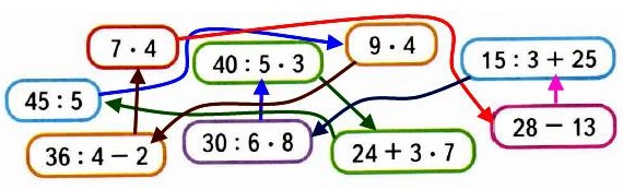  97  38   3  1 