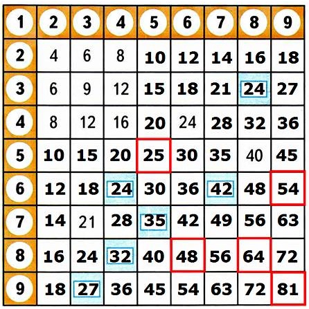   1    3   54  145.   .