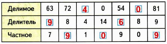   1   3   59  159