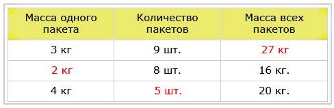  68 185.    3 ,         .  3    1 