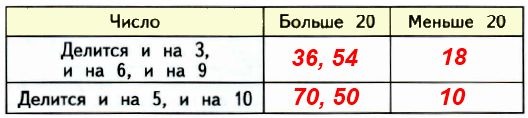   2     38  102.   10, 18, 70, 50, 36, 54    .