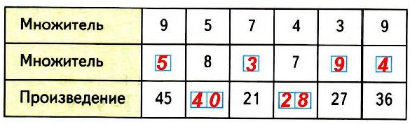  59  27   1    3 