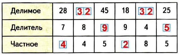  66  29   3   1 