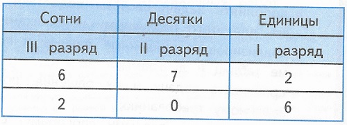  3  4  4  1 