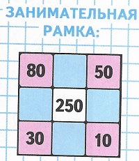   80, 50, 250, 30, 10
