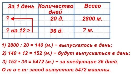  207  57      ,   2800   20 .