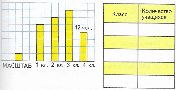  82  17  4  1  