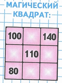   100, 140, 110, 80