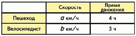 рассмотри таблицу стр 61 номер 235 объясни, что обозначают выражения
