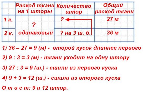 247  63  4  2 