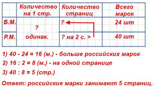  248  63  4  2 
