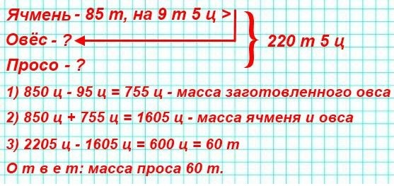  267  65  4  2 