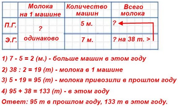  273  66  4  2 