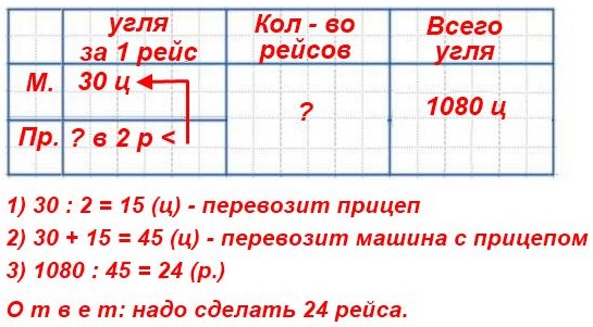  274  66  4  2 