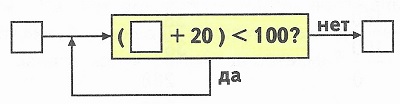 вычислительная машина стр 69 математика 4 класс 2 часть