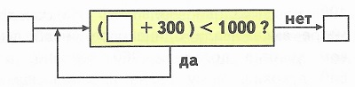 номер 5 стр 69 вычислительная машина