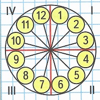  -     4  2   71