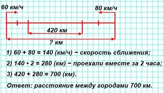 задача по чертежу стр 72 номер 282