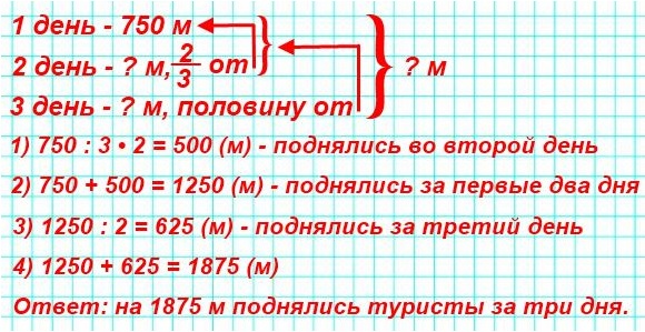 задача 287 стр 73 Туристы совершили восхождение на гору. В первый день они поднялись на 750 м.