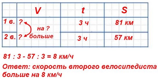     81 : 3  57 : 3.