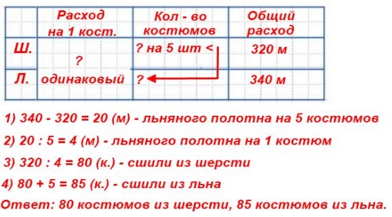  295  74    320   
