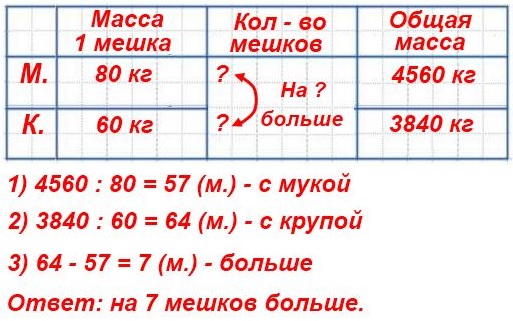 :    4560    ,  80   ,  3840    ,  60   .       ,   ?   74  4  2 