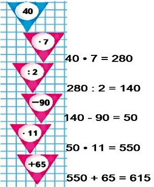  40 * 7 : 2 - 90 * 11 + 65  75  4  2 