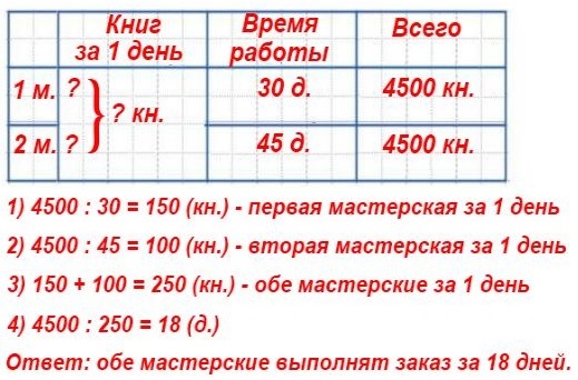  318  77    4500 .        30 ,     45.